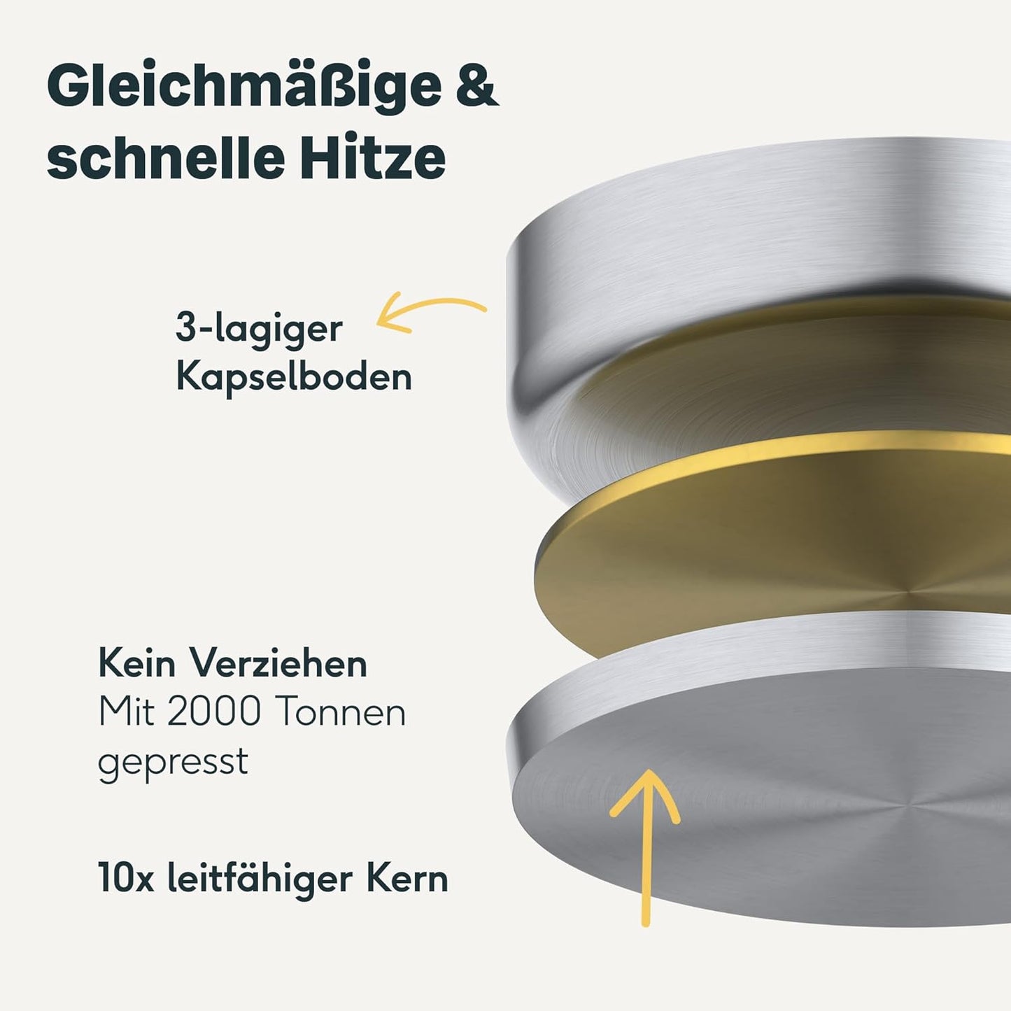 SILBERTHAL Profi Edelstahlpfannen Set 6-teilig 28cm – Induktion, Antihaft & Pur