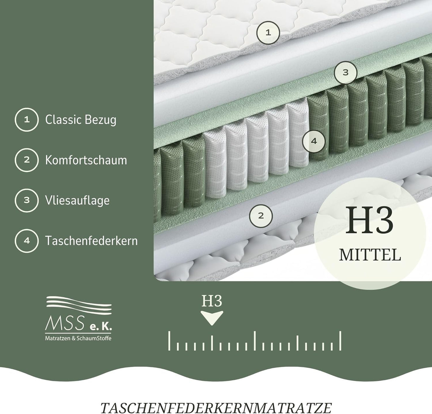 MSS e.K. Medic 7-Zonen Taschenfederkernmatratze H3 Komfortschaum Mikrofaser Bezug Ergonomischer Schlaf