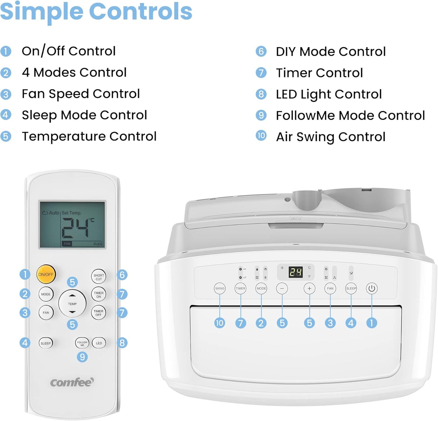 Comfee Mobiles Klimagerät Pro 10000 BTU 3-in-1: Effiziente Raumkühlung, Entfeuchtung, Ventilation