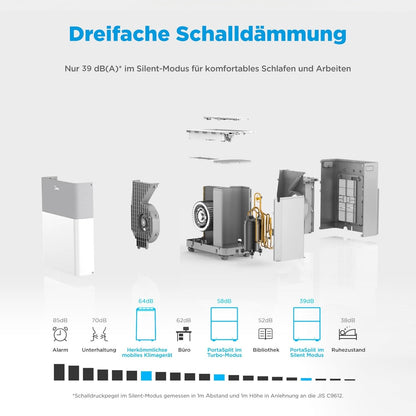 Midea PortaSplit Mobile Klimaanlage: Leise, Effizient, Kühlen, Heizen, Entfeuchten